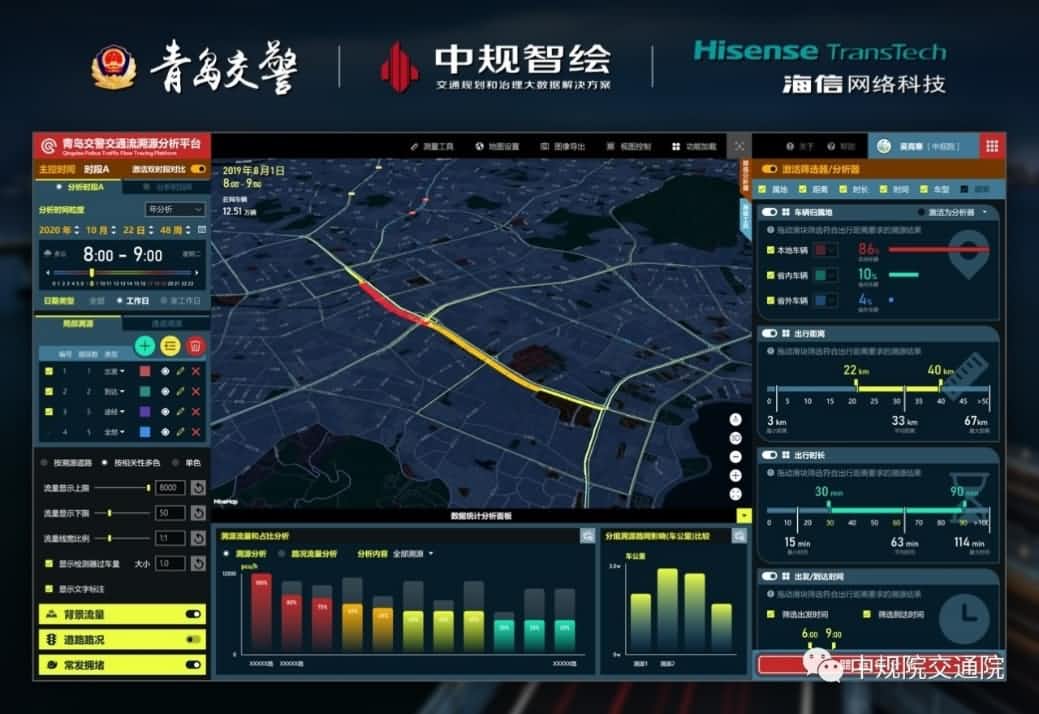 溯源车迹，智慧警勤——MGM美高梅(中国)位置大数据助力青岛交警交通流溯源平台建设